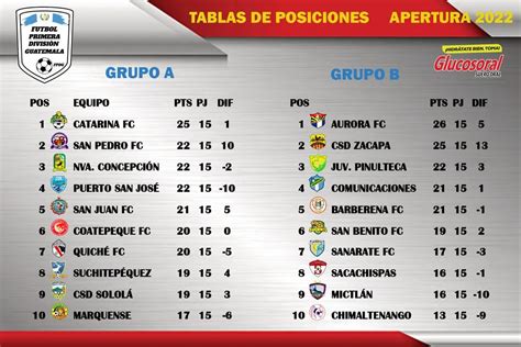 resultados primera división fútbol